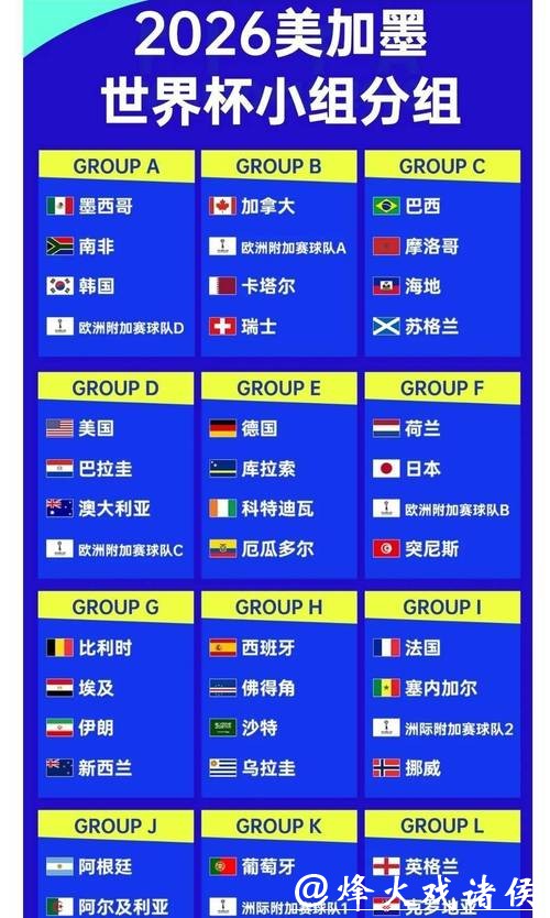 2026世界杯盘口分析与赔率预测