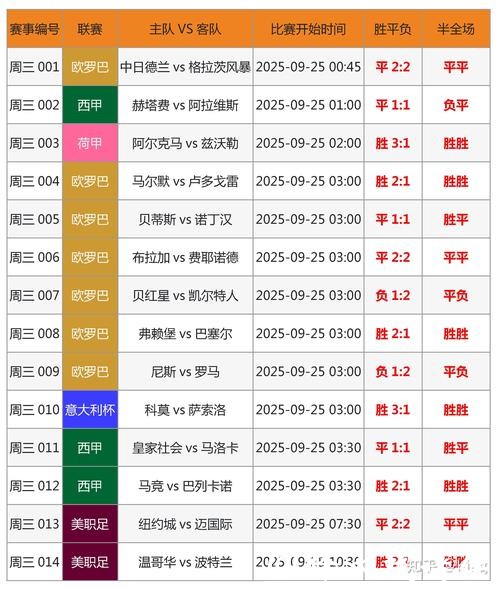 历届世界杯比分记录大全 历届世界杯比分记录大全