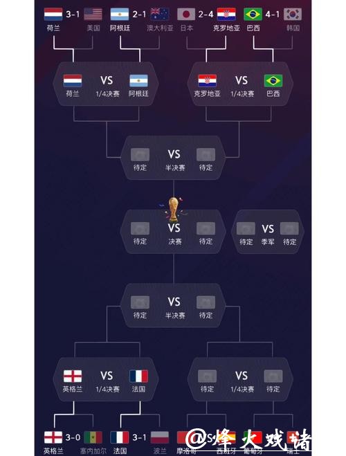 深入解析世界杯球队预测方案